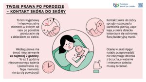 pierwszy kontakt po narodzinach - infografika o zapisach standardu