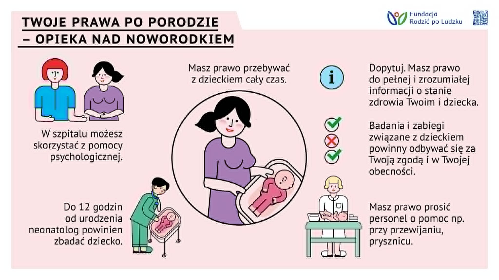 infografika, prawa po porodzie, wsparcie w opiece nad dzieckiem, noworodek