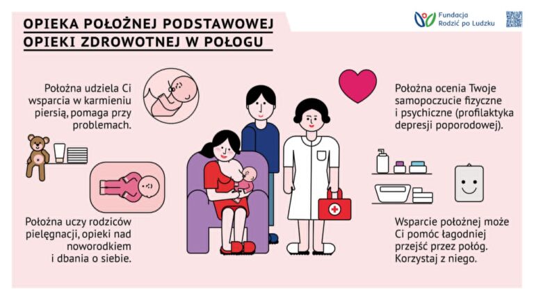 infografika, opieka położnej POZ