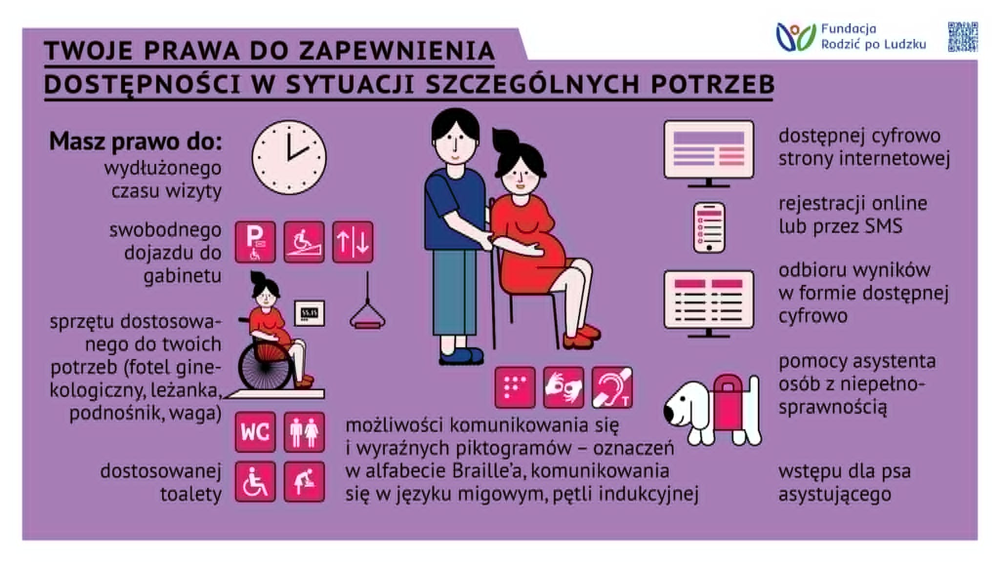 infografika opieka nad kobietami ze szczególnymi potrzebami