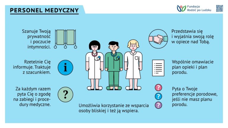 infografika przedstawiająca rolę personelu medycznego w opracowaniu planu porodu