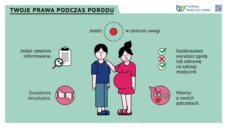 prawa w porodzie, standard organizacyjny opieki w porodzie