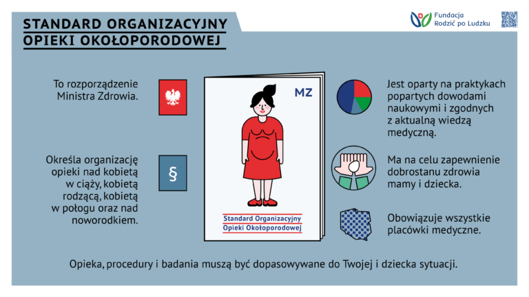 Standard opieki okołoporodowej prawa kobiety