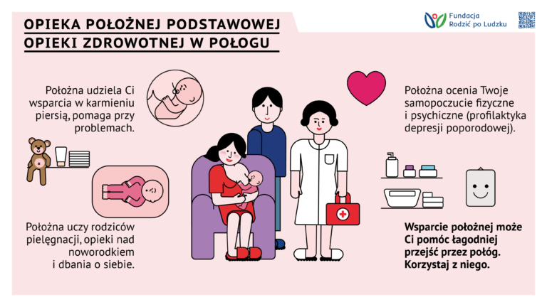 Standard opieki okołoporodwej prawo do opieki położnej podstawowej opieki zdrowotnej