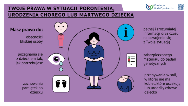 infografika opisująca prawa kobiet w sytuacjach szczególnych, kobieta prawo po poronieniu, martwe urodzenie