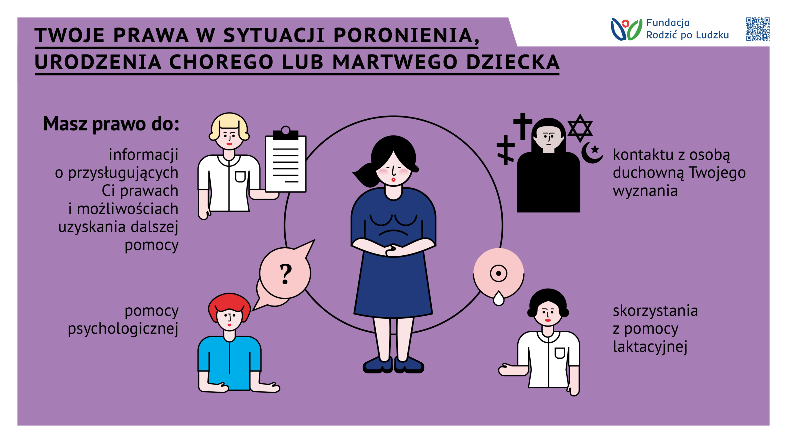 opieka po porodzie w sytuacji poronienia, urodzenia chorego lub martwego dziecka