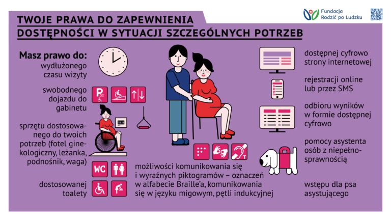 infografika opieka nad kobietami ze szczególnymi potrzebami