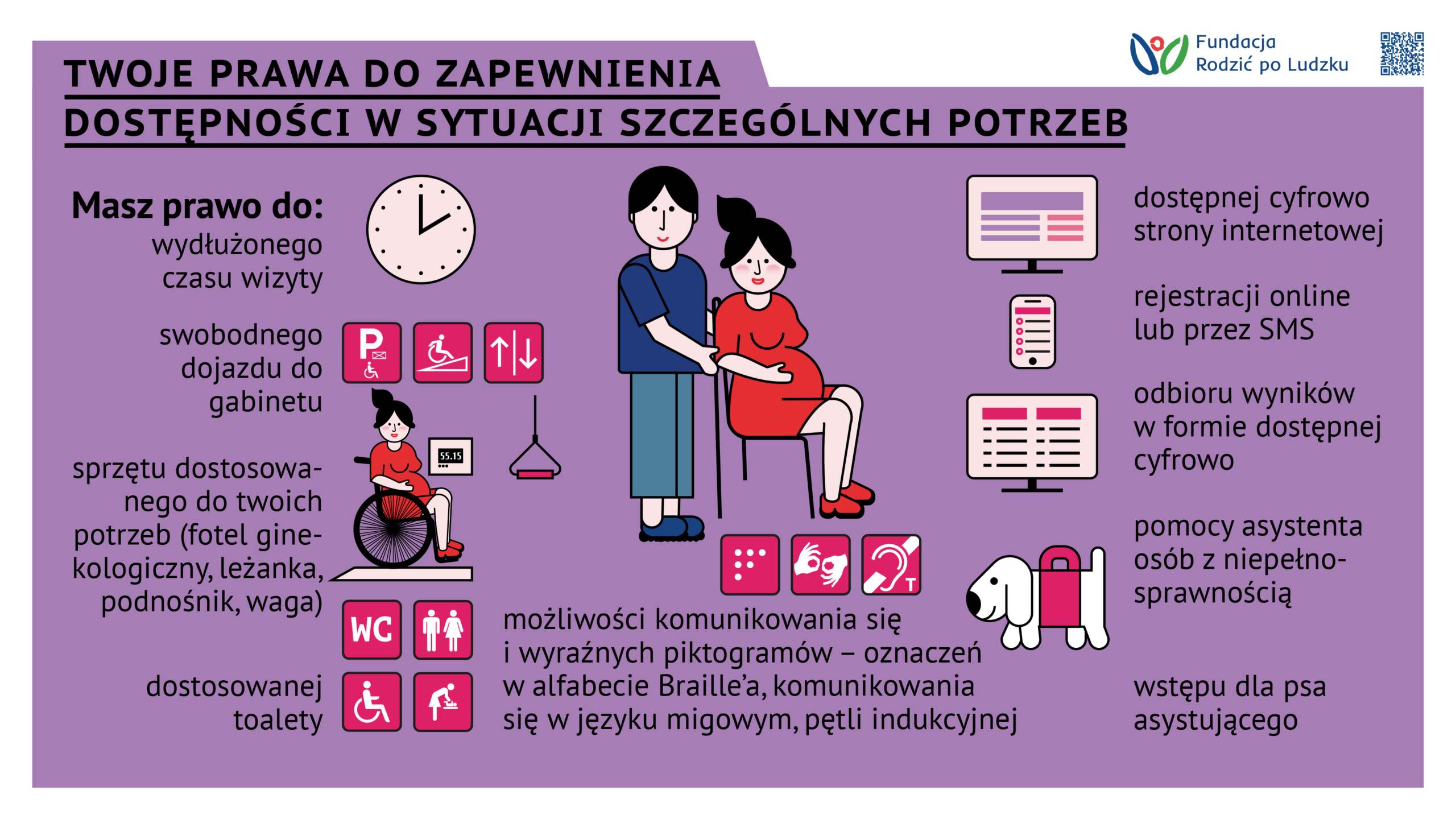 infografika opieka nad kobietami ze szczególnymi potrzebami