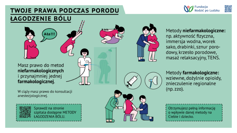 Prawa w porodzie Standard opieki okołoporodowej