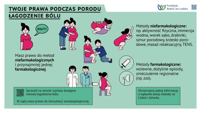 prawa kobiet do łagodzenia bólu